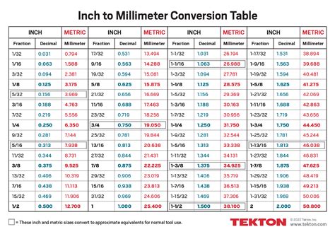 720mm to feet|mm to inches calculator.